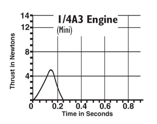 Estes 1502 1/4A3-3T Engines - 4 Pack
