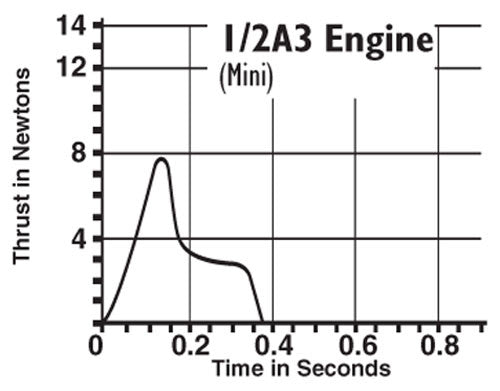 Estes 1504 1/2A3-4T Engines - 4 Pack