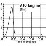 Estes 1510 A10-0T Engines - 4 Pack