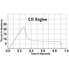 Estes 1521 C11-0 Engines - 2 Pack