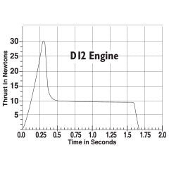 Estes 1568 D12-7 Engines - 2 Pack