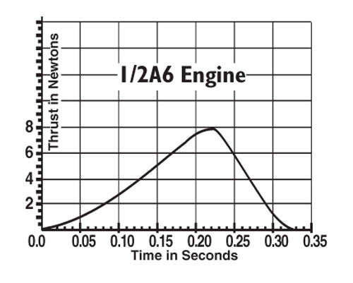 Estes 1593 1/2A6-2 Engines - 3 Pack