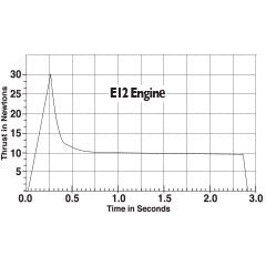 Estes 1692 E12-4 Engines - 3 Pack