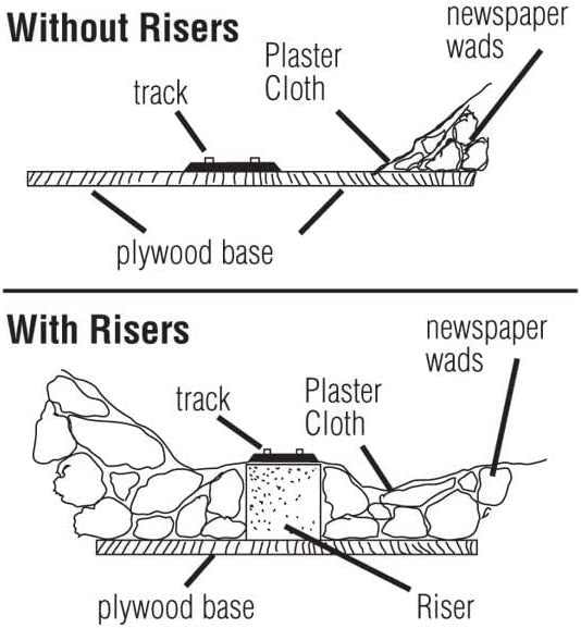 Woodland Scenics 1408 Foam Riser-2" 4pc